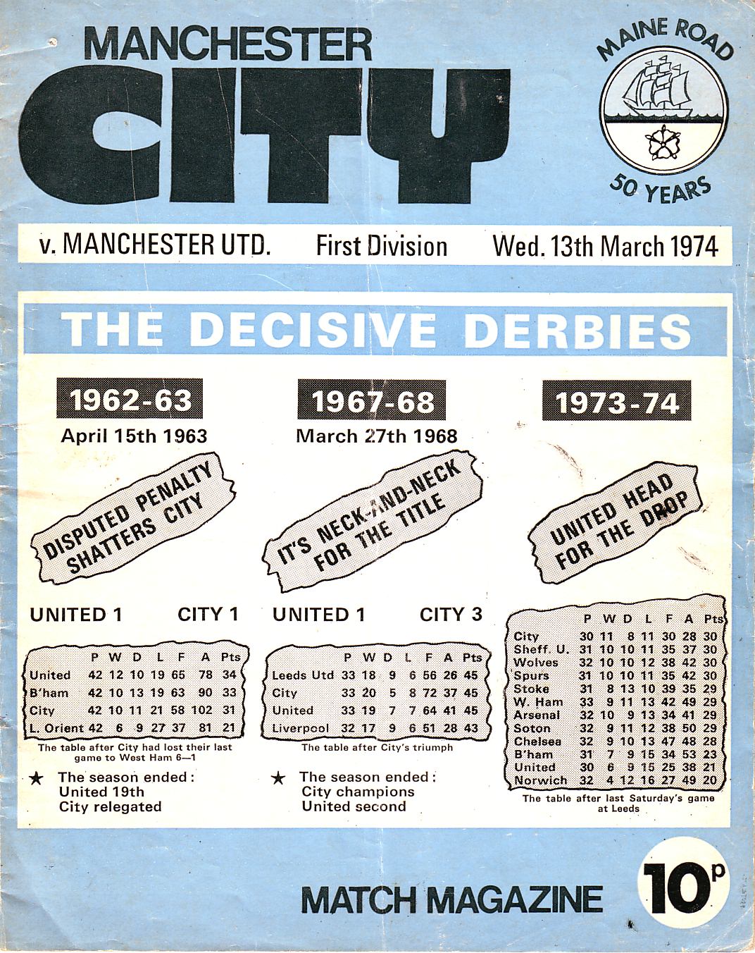 Manchester City v Manchester United 1973/74